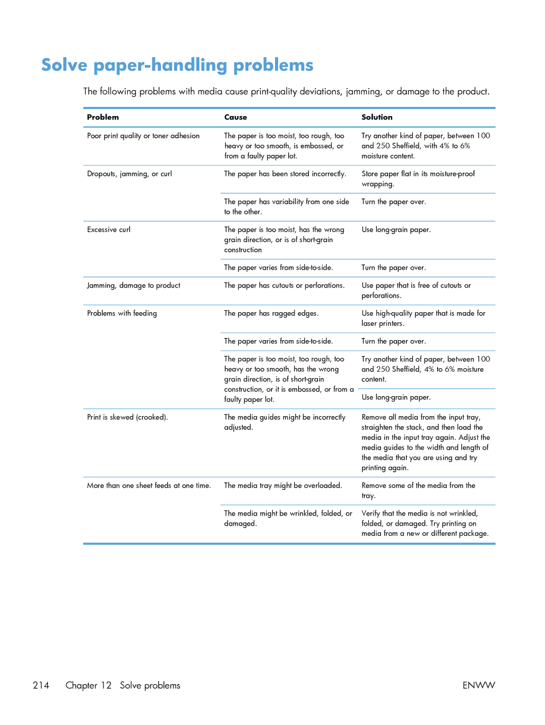 HP M1216nfh, M1214nfh, M1213nf manual Solve paper-handling problems, Problem Cause Solution 