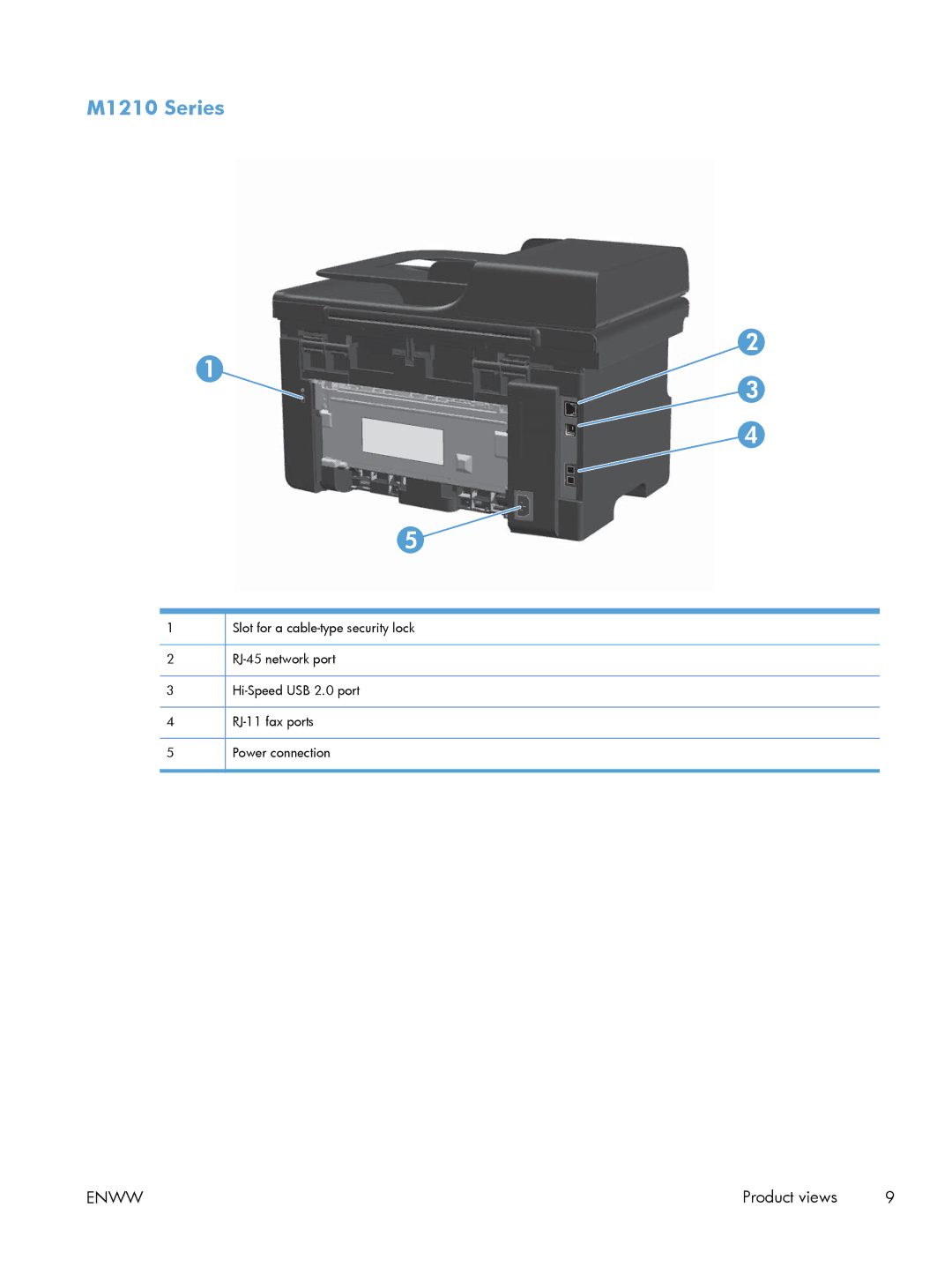 HP M1213nf, M1216nfh, M1214nfh manual M1210 Series 