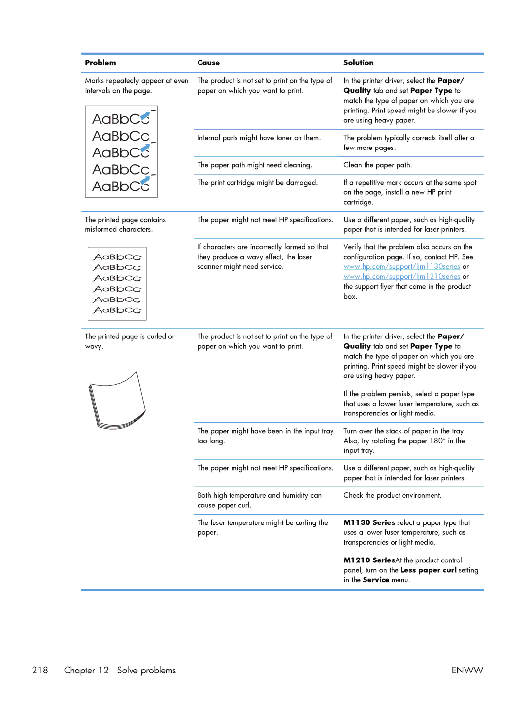 HP M1214nfh, M1216nfh, M1213nf manual If the problem persists, select a paper type 