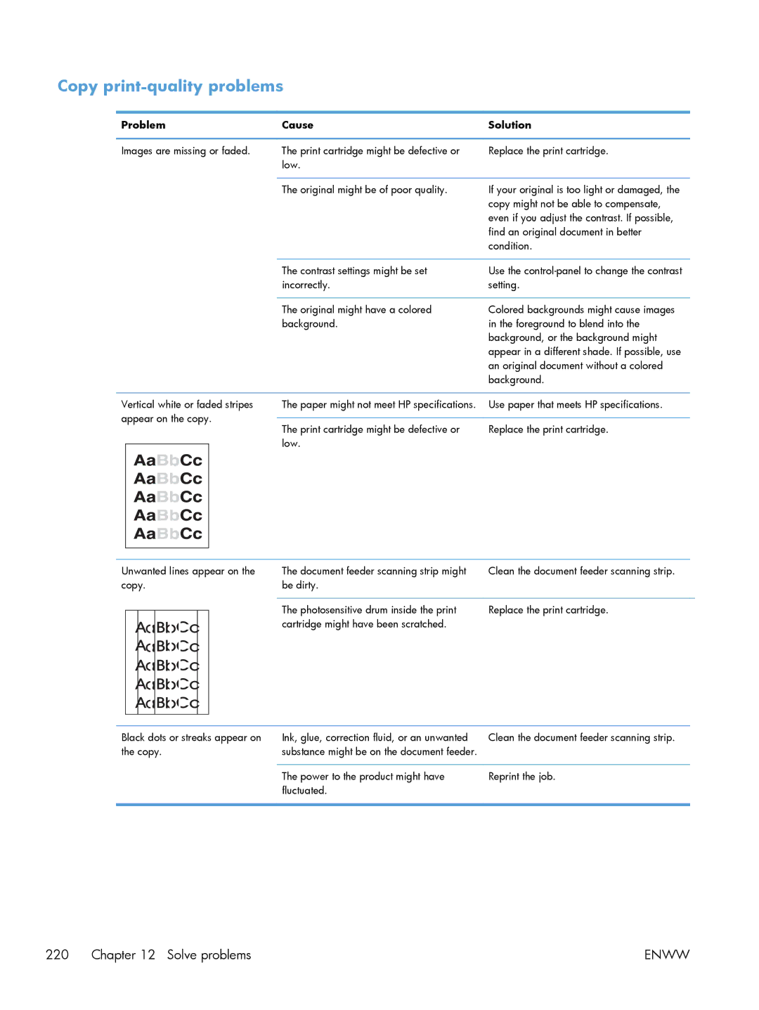 HP M1216nfh, M1214nfh, M1213nf manual Copy print-quality problems 