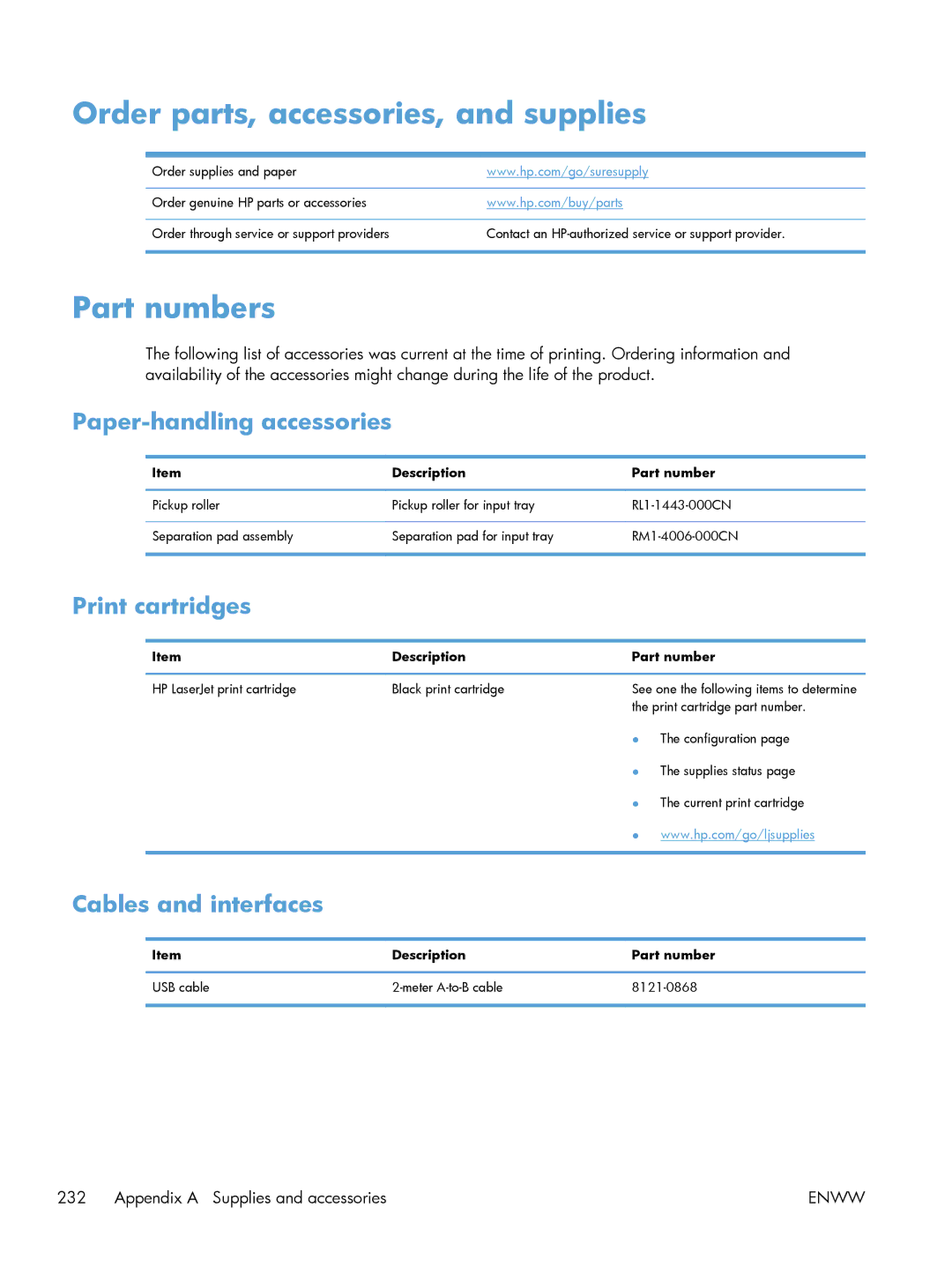 HP M1216nfh, M1214nfh Order parts, accessories, and supplies, Part numbers, Paper-handling accessories, Print cartridges 