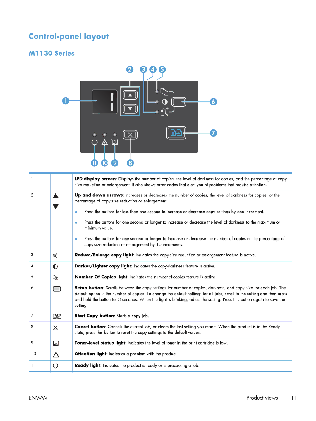 HP M1214nfh, M1216nfh, M1213nf manual Control-panel layout, 11 10 