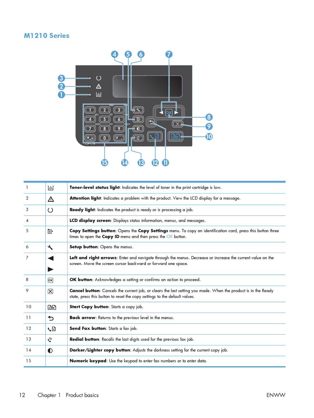 HP M1213nf, M1216nfh, M1214nfh manual 15 14 13 12 