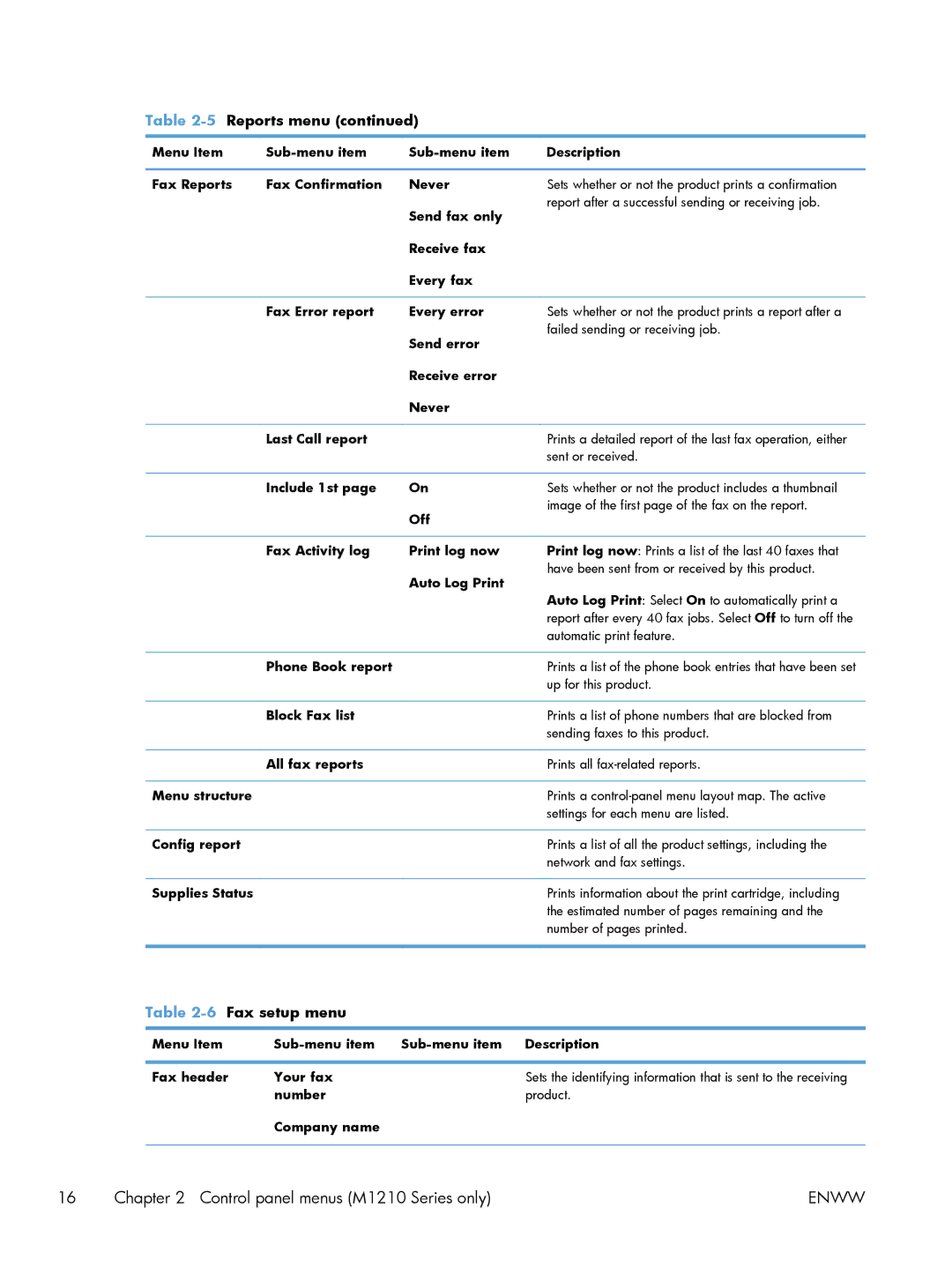 HP M1216nfh, M1214nfh, M1213nf manual Automatic print feature, Phone Book report, Up for this product 