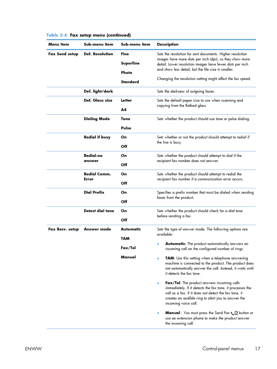 HP M1214nfh, M1216nfh, M1213nf manual Tam 