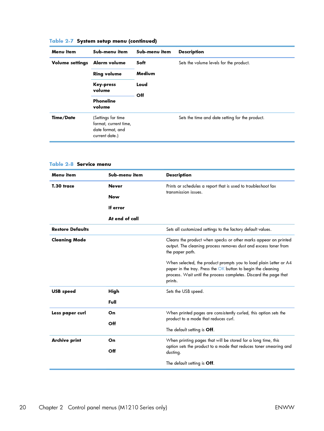 HP M1214nfh, M1216nfh, M1213nf manual Paper path, Prints 