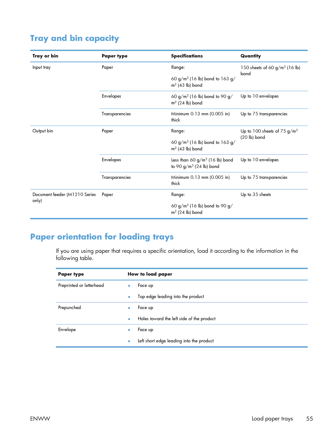 HP M1216nfh Tray and bin capacity, Paper orientation for loading trays, Tray or bin Paper type Specifications Quantity 