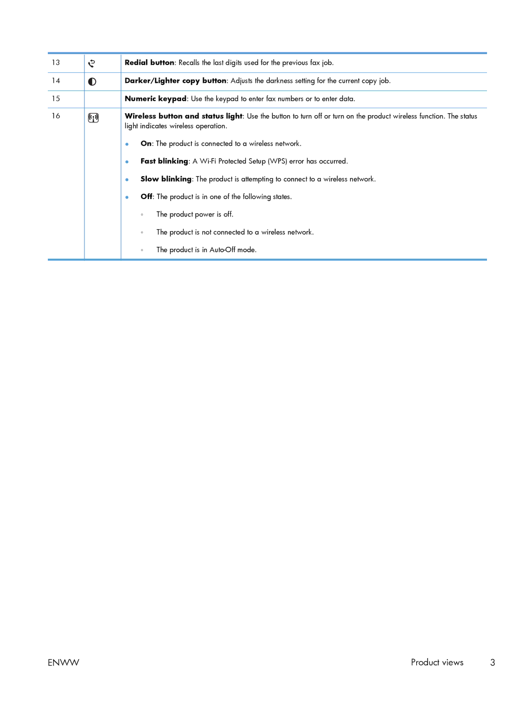 HP M1132, M1217nfw, M1136 manual Product views 