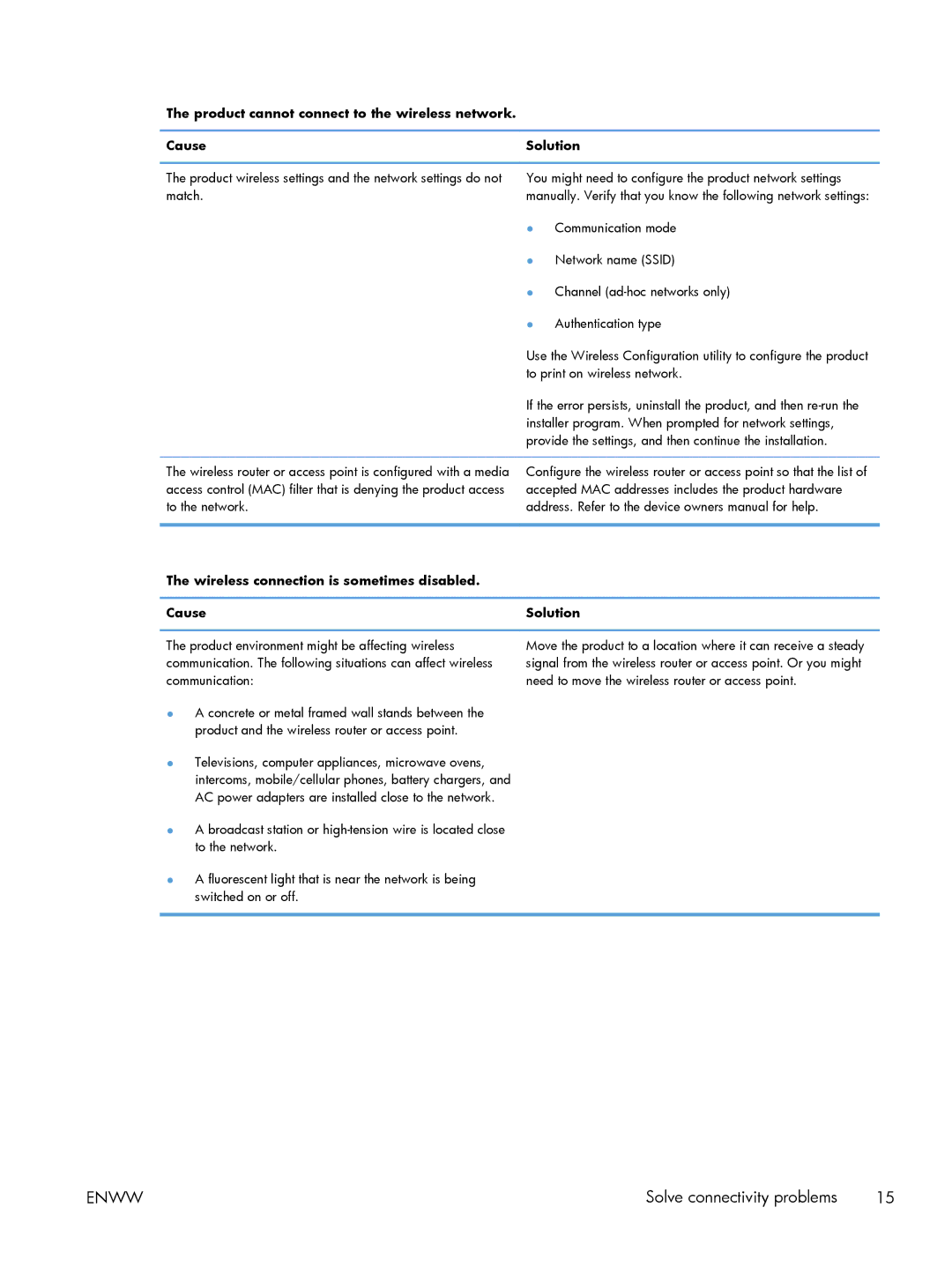 HP M1132, M1217nfw, M1136 manual Solve connectivity problems 