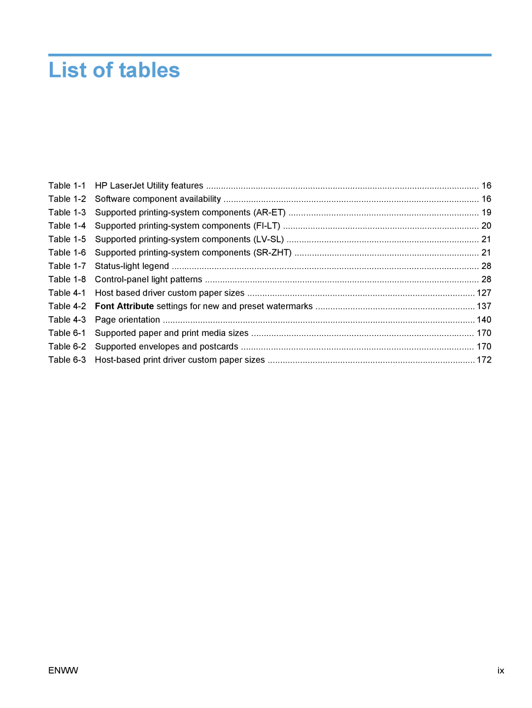 HP M1136, M1217nfw, M1216nfh, M1213nf manual List of tables 