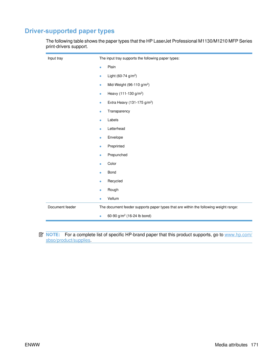 HP M1136, M1217nfw, M1216nfh, M1213nf manual Driver-supported paper types 