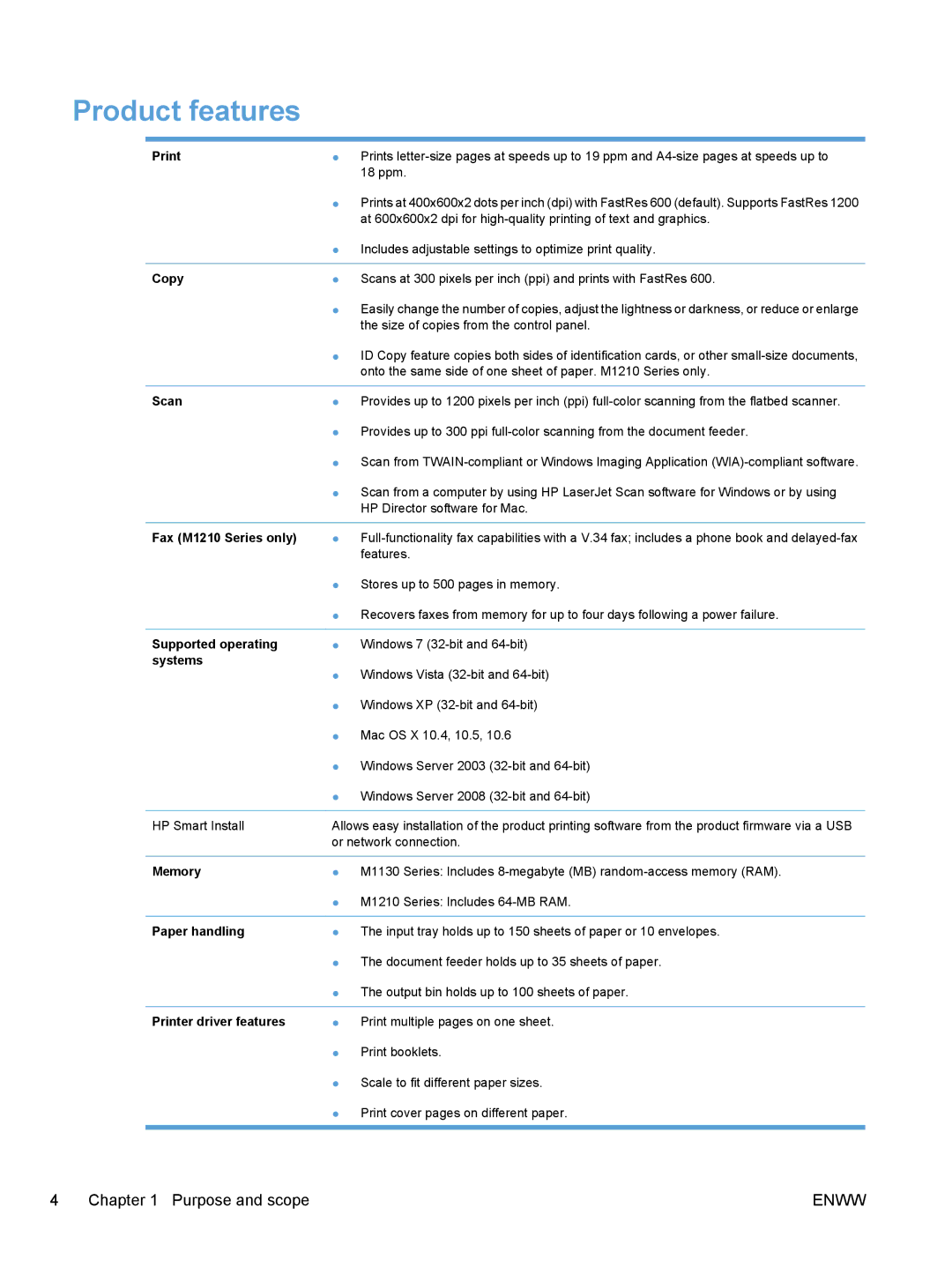 HP M1217nfw, M1216nfh, M1213nf, M1136 manual Product features 