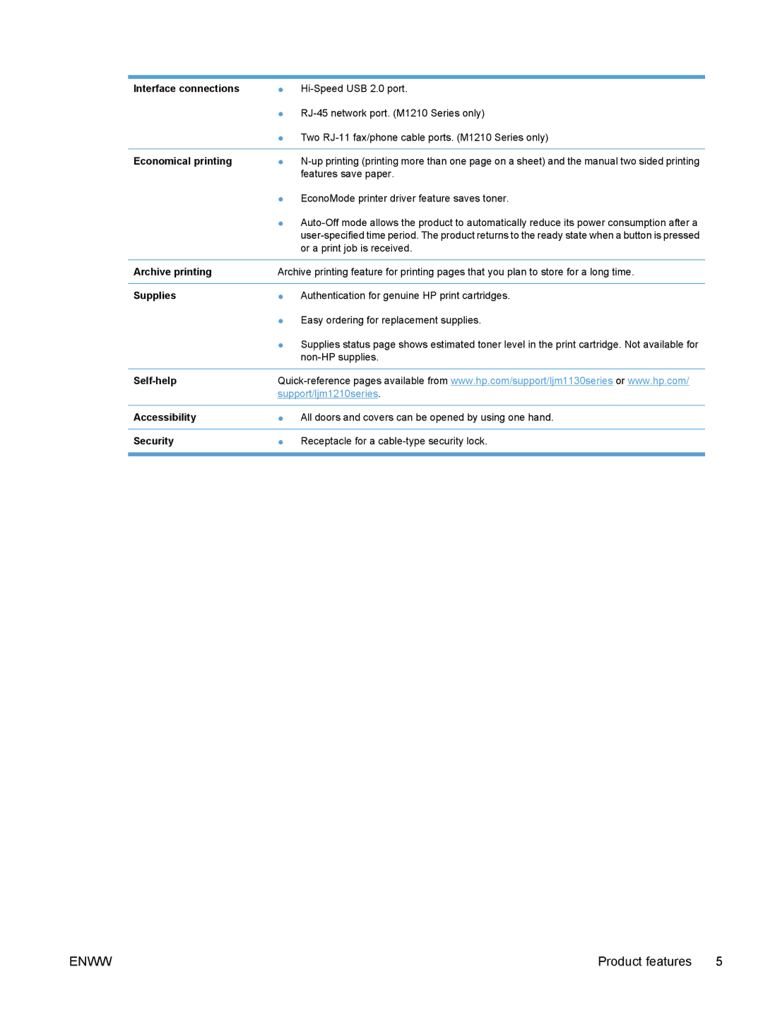 HP M1216nfh Interface connections, Economical printing, Archive printing, Supplies, Self-help, Accessibility, Security 