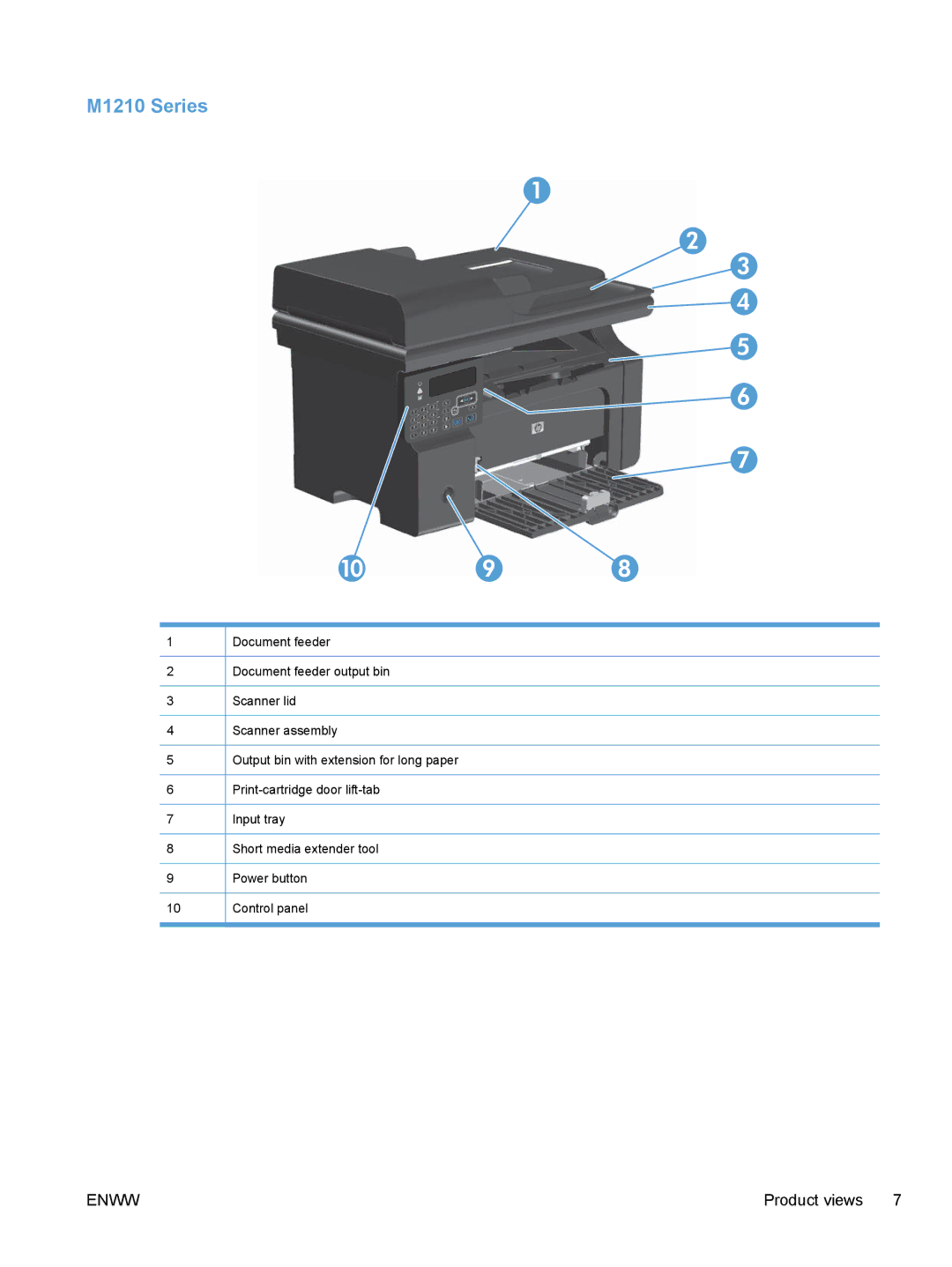 HP M1136, M1217nfw, M1216nfh, M1213nf manual 10 9, M1210 Series 