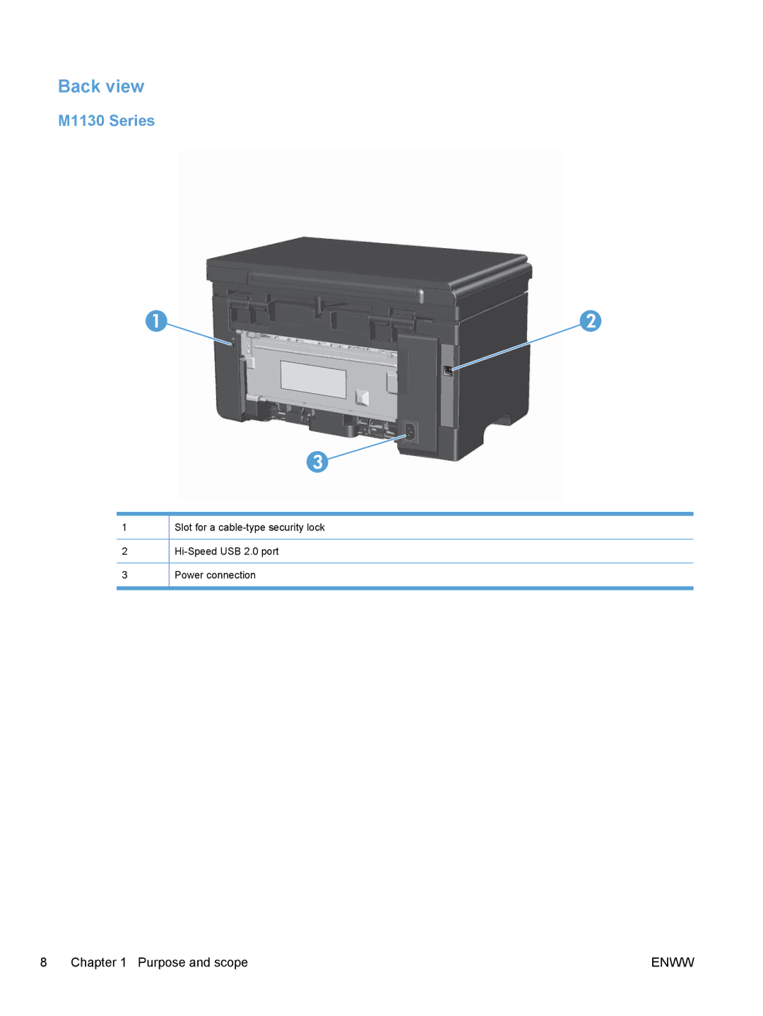 HP M1217nfw, M1216nfh, M1213nf, M1136 manual Back view 