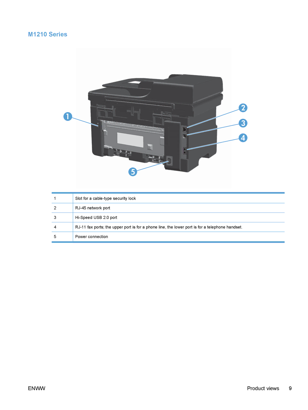 HP M1216nfh, M1217nfw, M1213nf, M1136 manual M1210 Series 