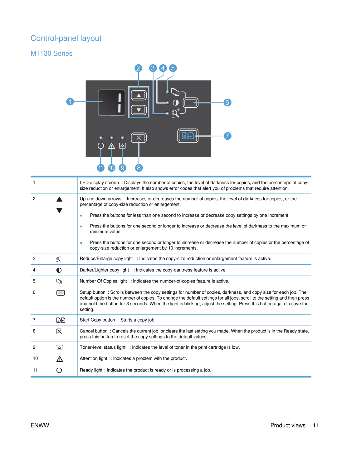 HP M1136, M1217nfw, M1216nfh, M1213nf manual Control-panel layout, 11 10 