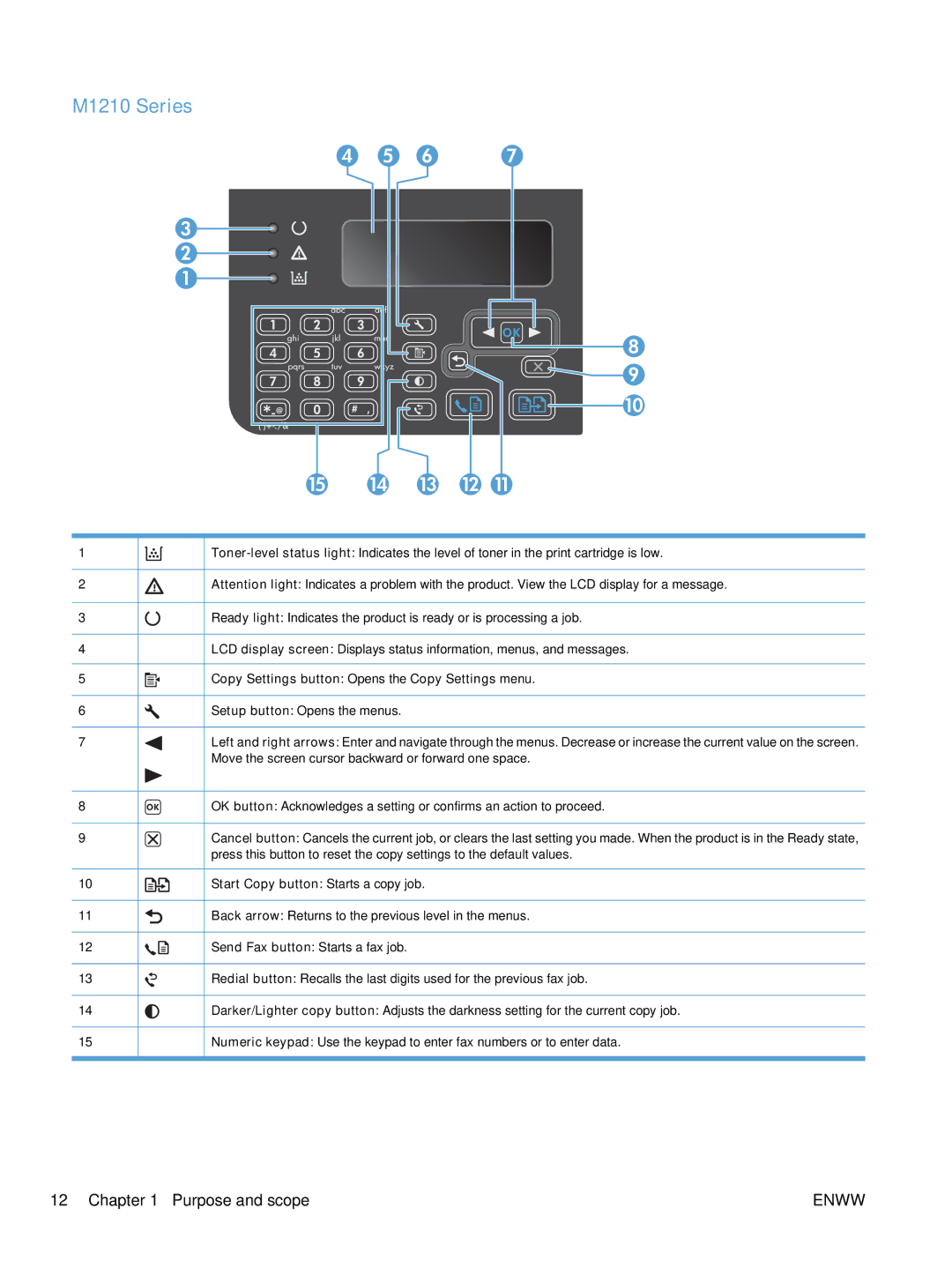 HP M1217nfw, M1216nfh, M1213nf, M1136 manual 15 14 13 12, Copy Settings button Opens the Copy Settings menu 