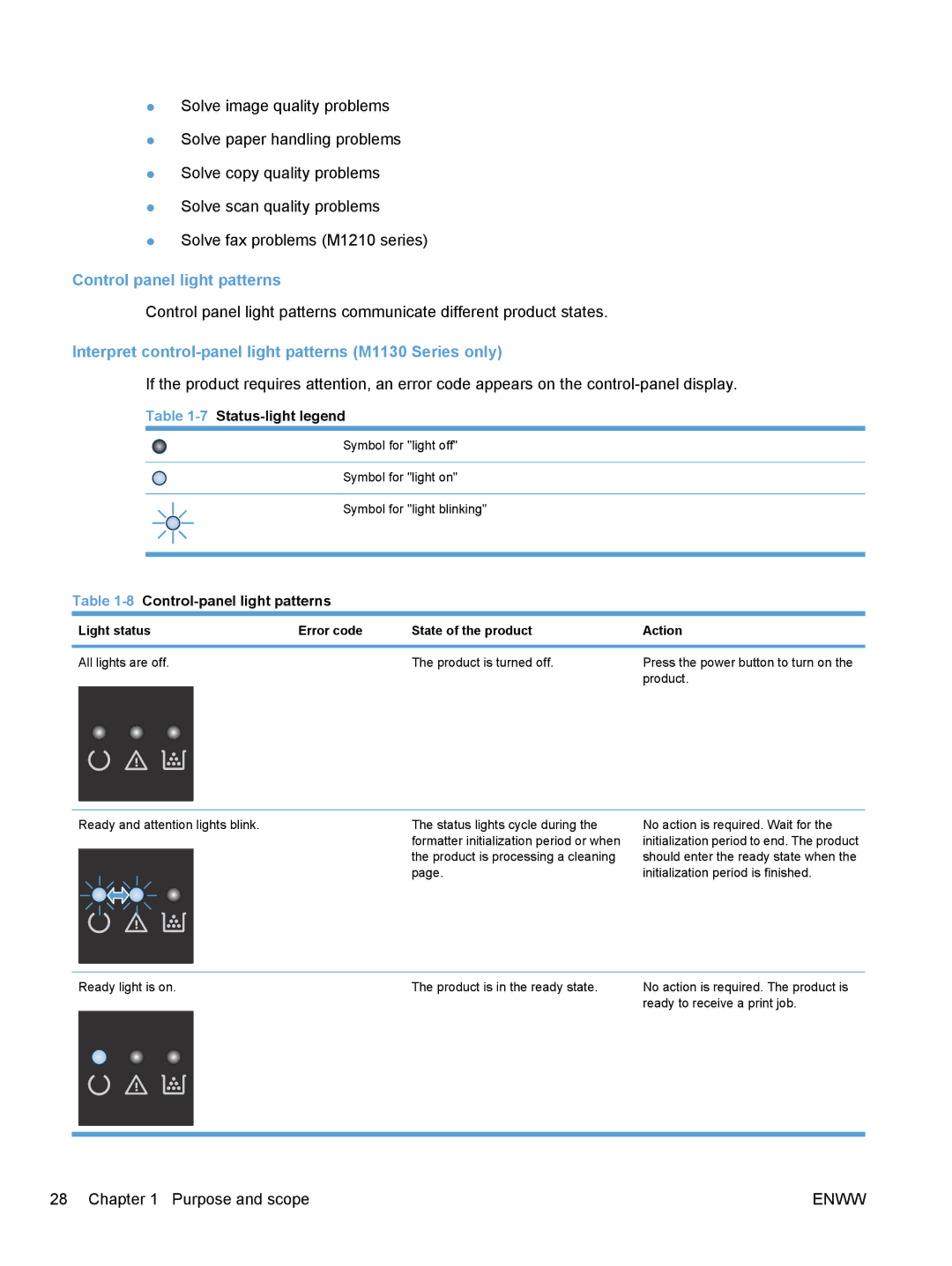 HP M1217nfw, M1216nfh, M1213nf, M1136 Control panel light patterns, Interpret control-panel light patterns M1130 Series only 