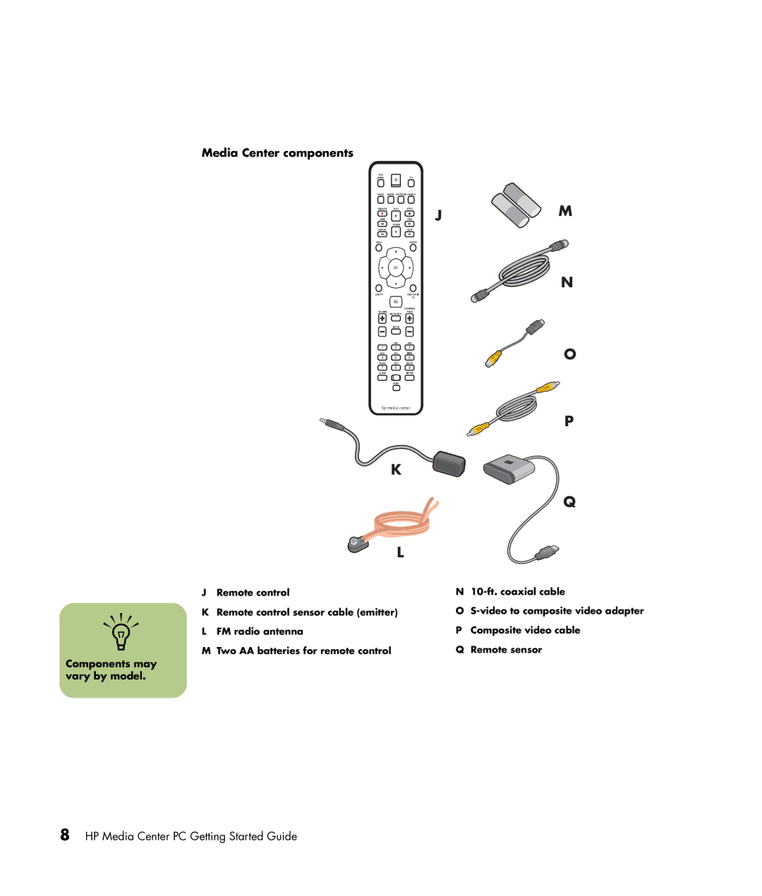 HP m1195c, m1299a, m1050y (PJ720AV), m1050e (PU061AV), m1050y (PU060AV) Media Center components, Components may vary by model 