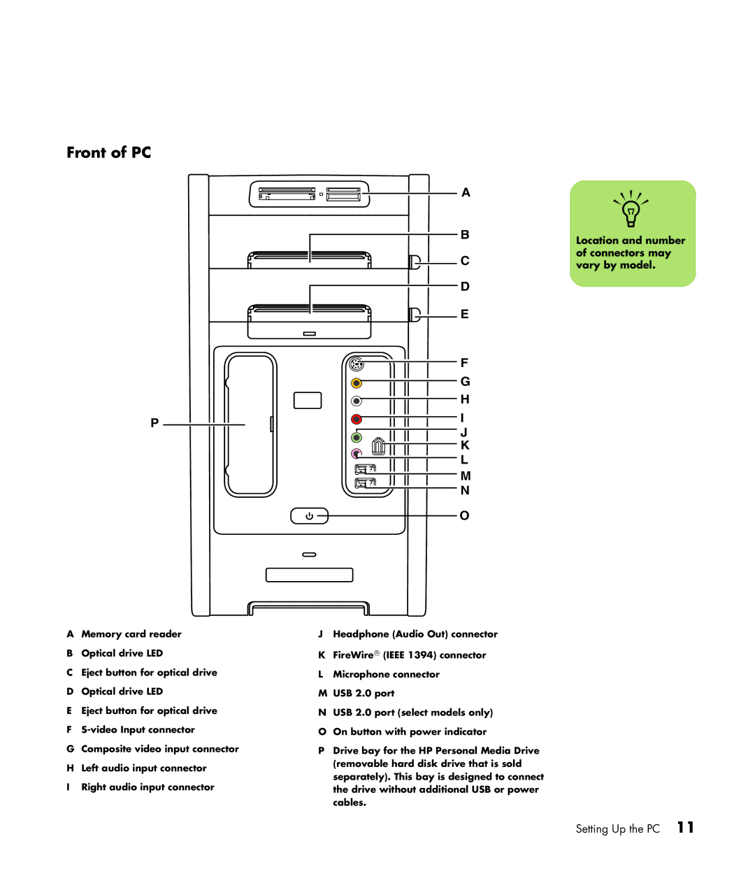 HP m1177a, m1299a, m1050y (PJ720AV), m1050e (PU061AV), m1297c Front of PC, Location and number, Connectors may, Vary by model 