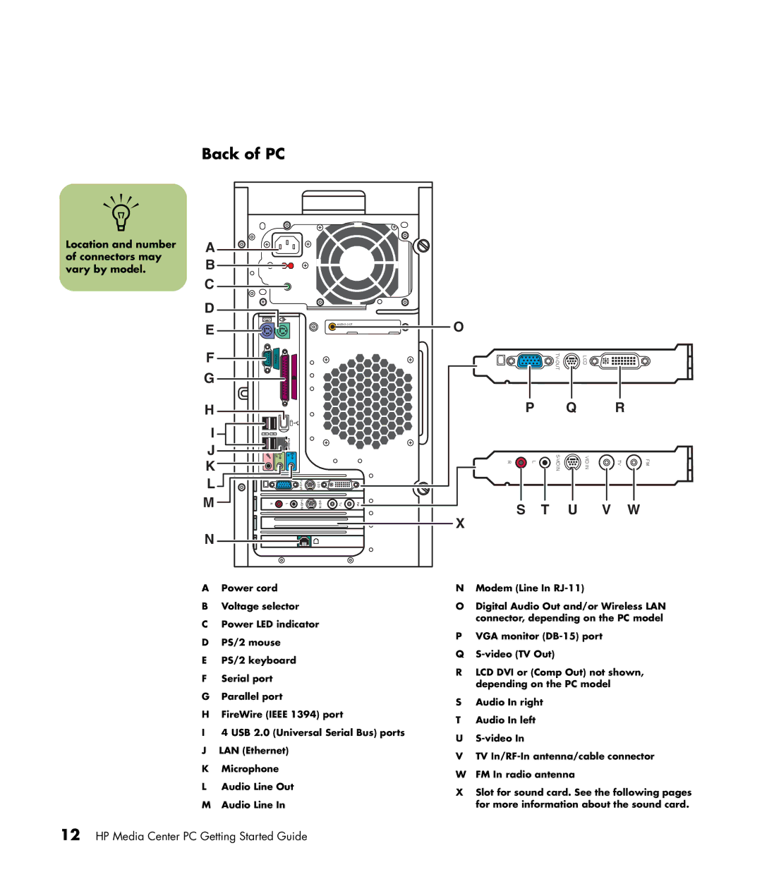 HP m1180n, m1299a, m1050y (PJ720AV), m1050e (PU061AV), m1297c Back of PC, Location and number of connectors may vary by model 