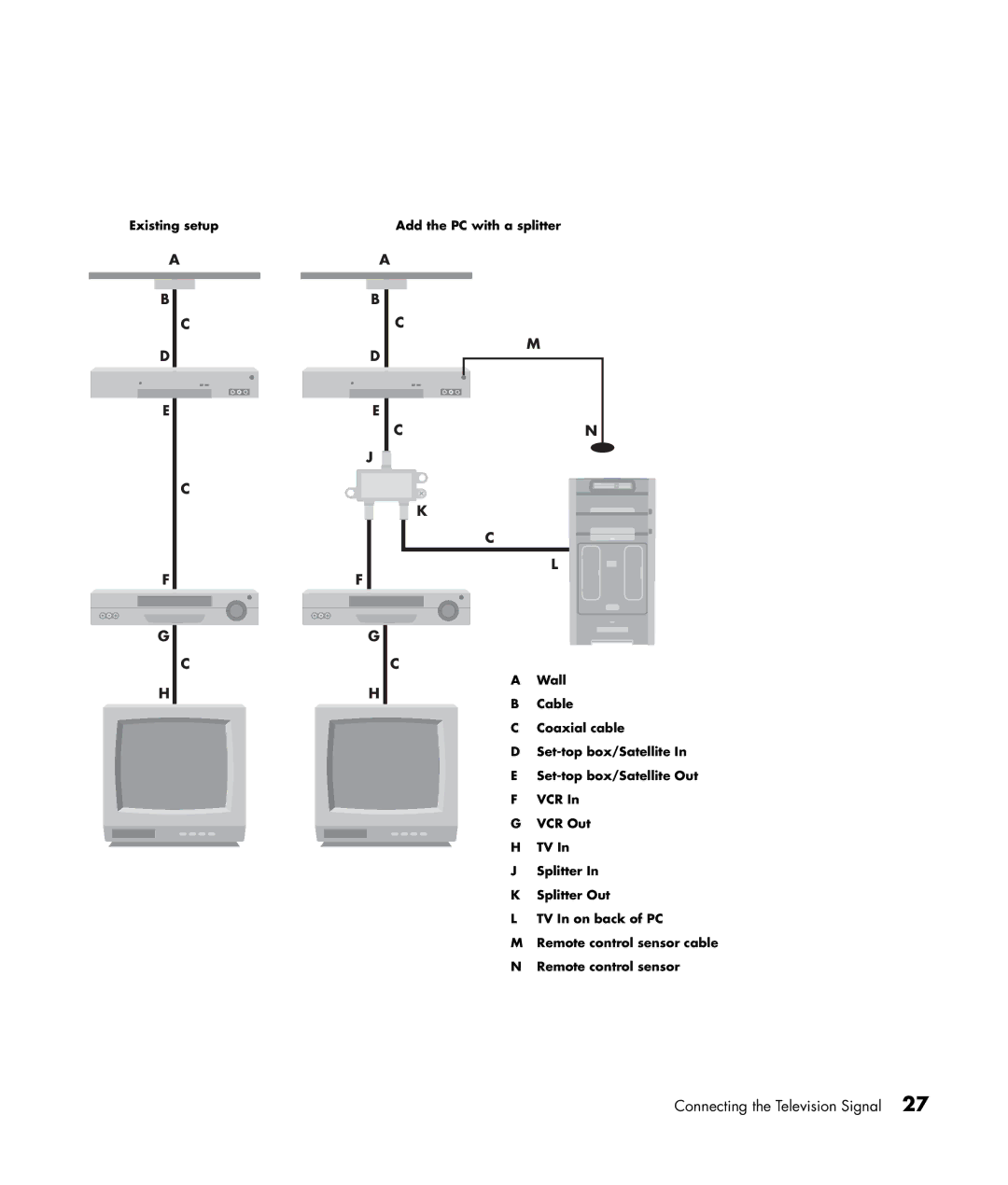 HP m1270n, m1299a, m1050y (PJ720AV), m1050e (PU061AV), m1050y (PU060AV), m1050e (PJ622AV) Connecting the Television Signal 