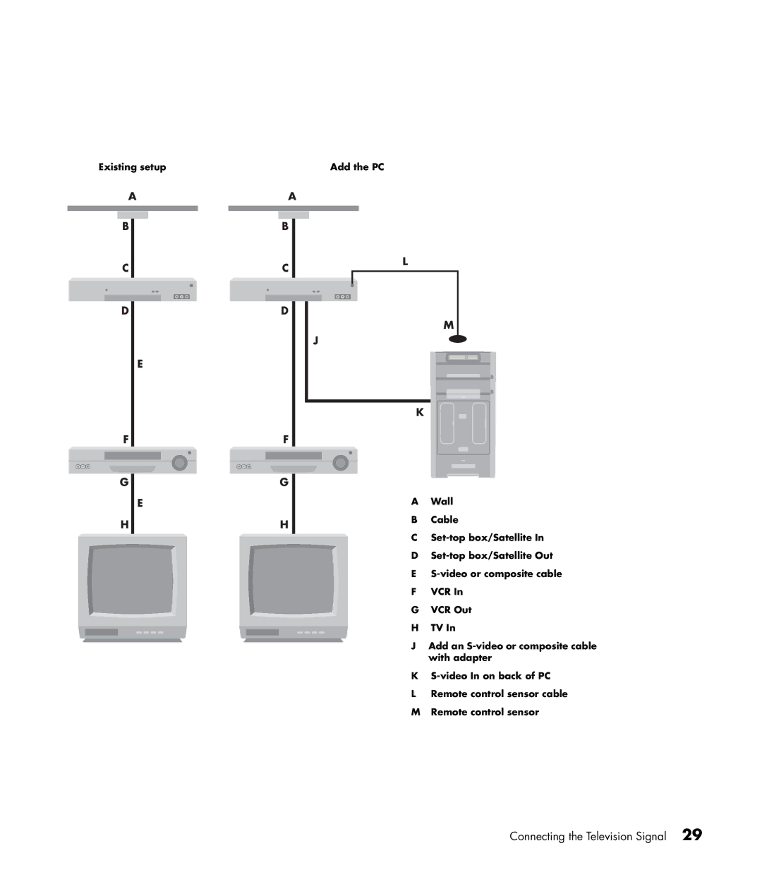 HP m1171n, m1299a, m1050y (PJ720AV), m1050e (PU061AV), m1050y (PU060AV), m1050e (PJ622AV) Connecting the Television Signal 