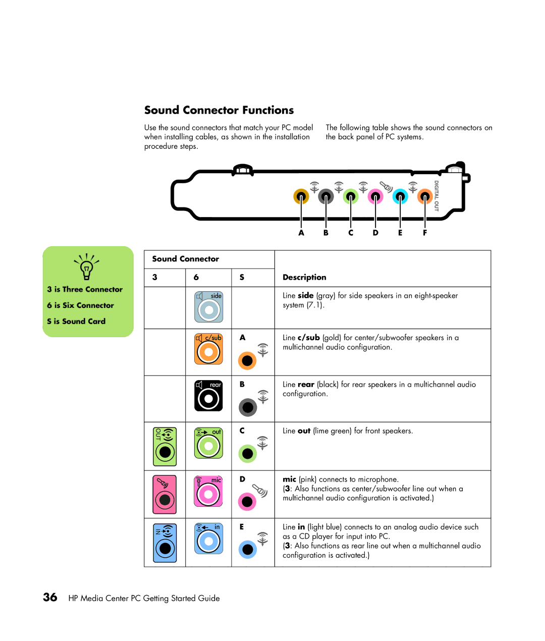 HP m1299a, m1050y (PJ720AV), m1050e (PU061AV), m1050y (PU060AV) manual Sound Connector Functions, Sound Connector Description 