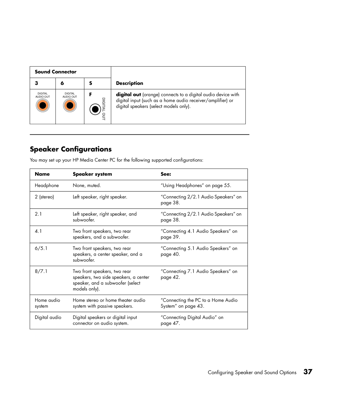 HP m1050y (PJ720AV), m1299a, m1297c manual Speaker Configurations, Digital out orange connects to a digital audio device with 