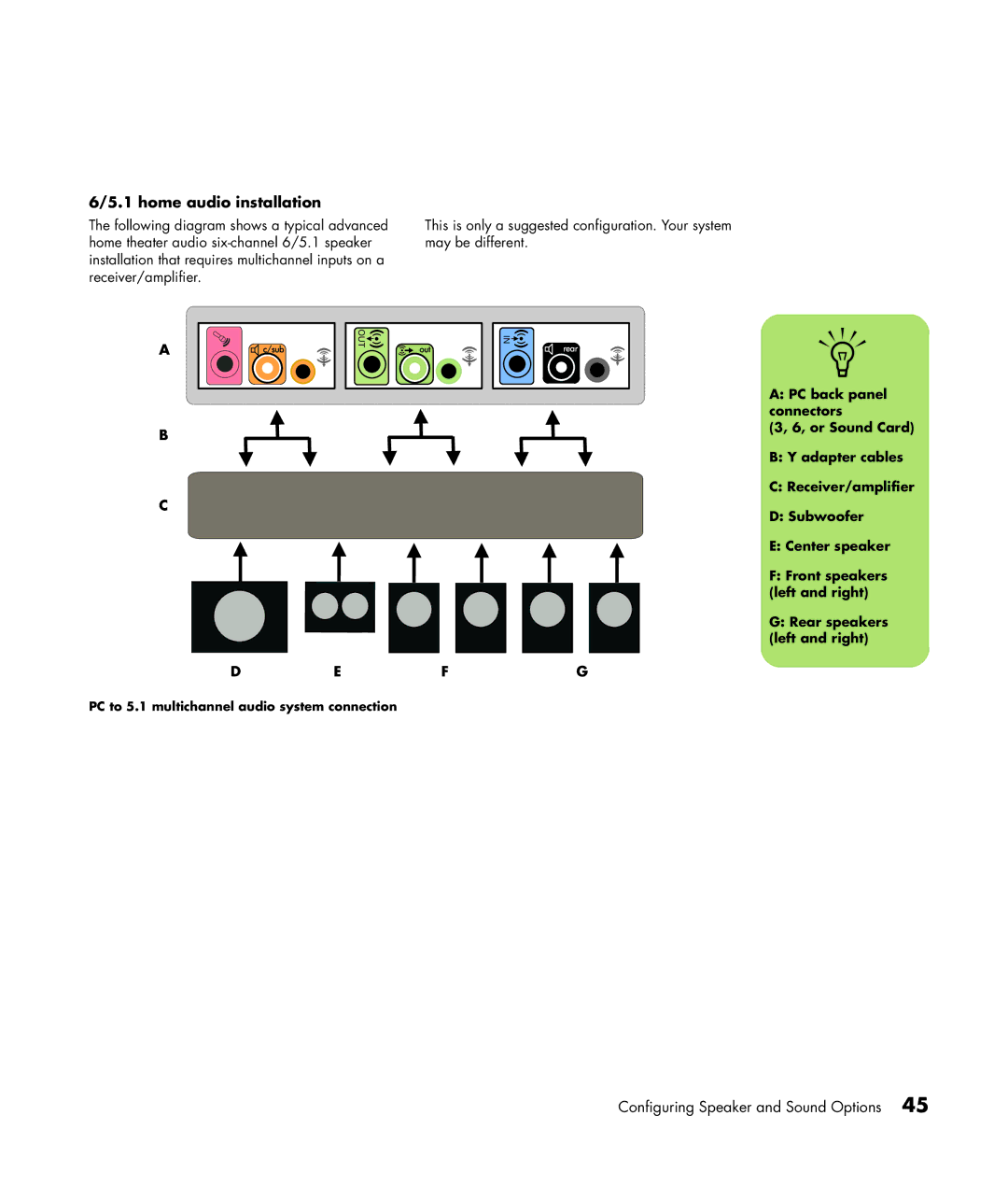 HP m1277c, m1299a, m1050y (PJ720AV), m1050e (PU061AV), m1050y (PU060AV), m1050e (PJ622AV), m1297c Home audio installation, Defg 