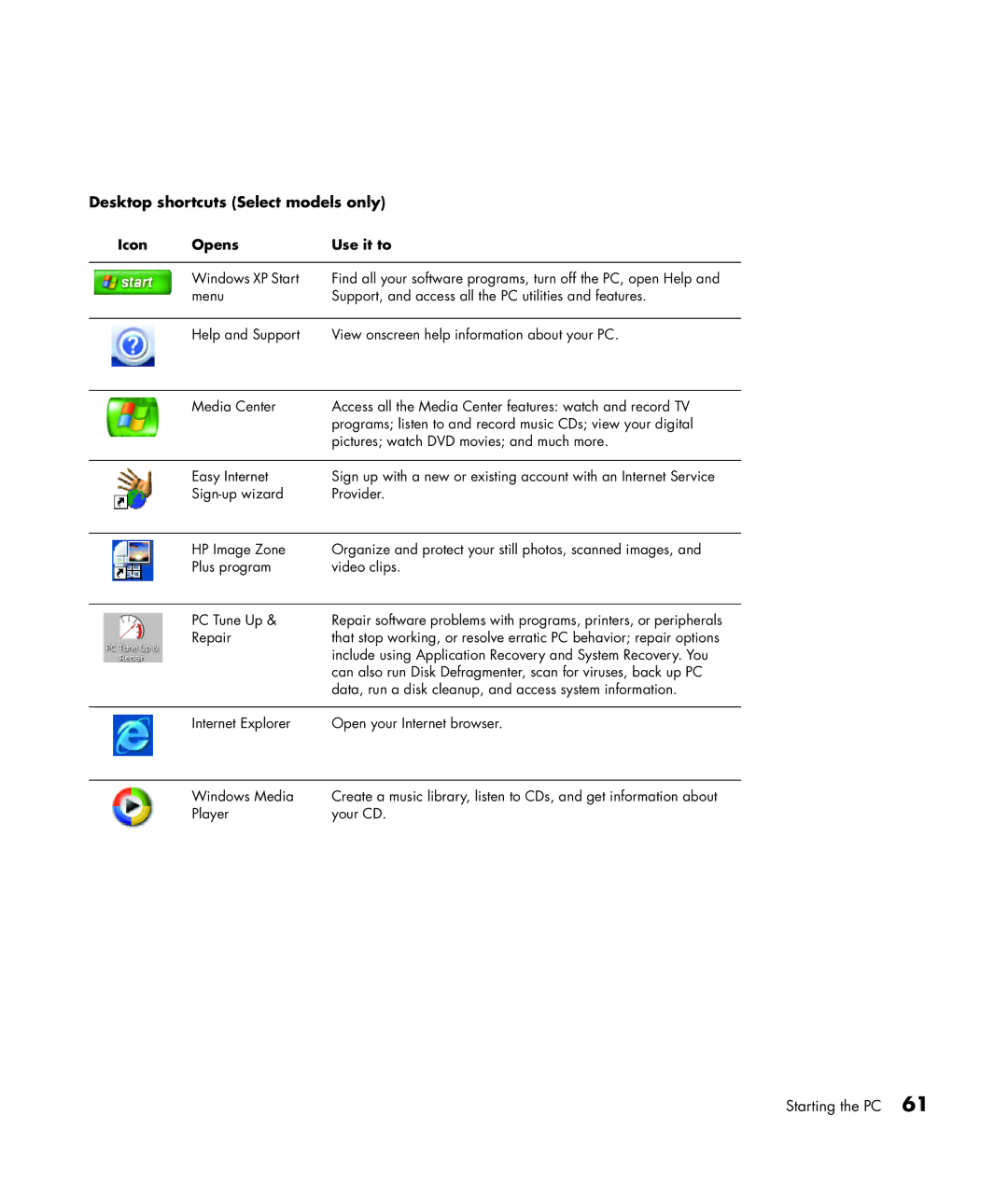 HP m1297c, m1299a, m1050y (PJ720AV), m1050e (PU061AV), m1297a manual Desktop shortcuts Select models only, Icon Opens Use it to 