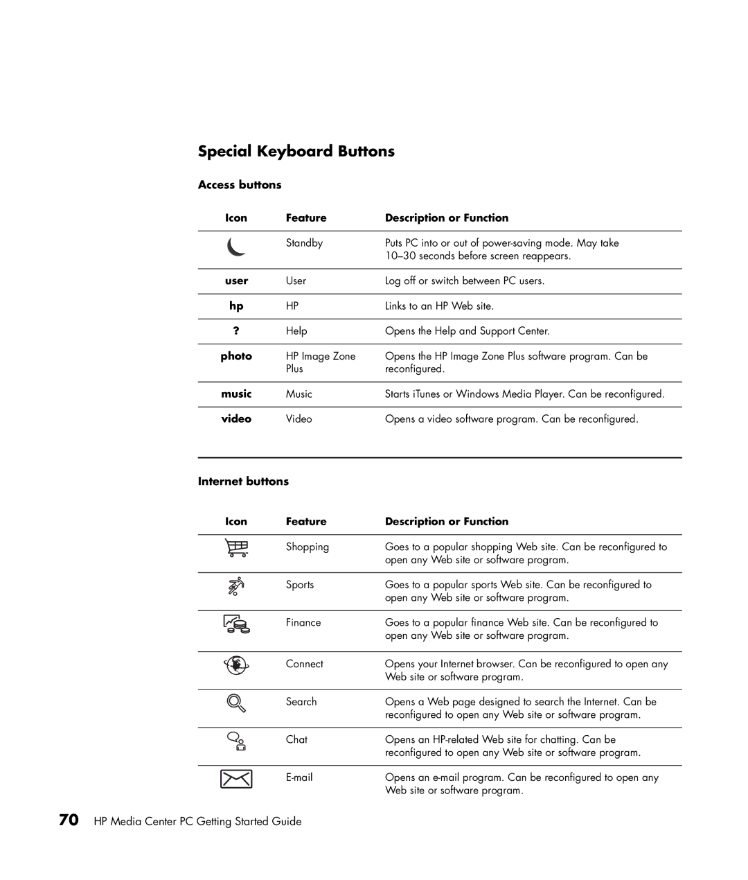 HP m1264n, m1299a, m1050y (PJ720AV), m1050e (PU061AV), m1297c manual Special Keyboard Buttons, Access buttons, Internet buttons 