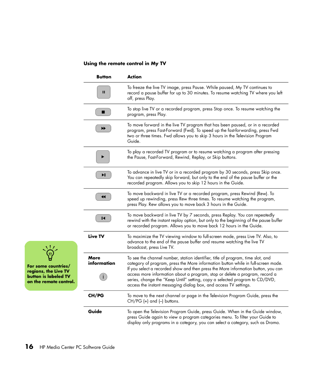 HP m1297c, m1299a, m1050y (PJ720AV), m1050e (PU061AV) manual Using the remote control in My TV, Button Action, Live TV, Guide 