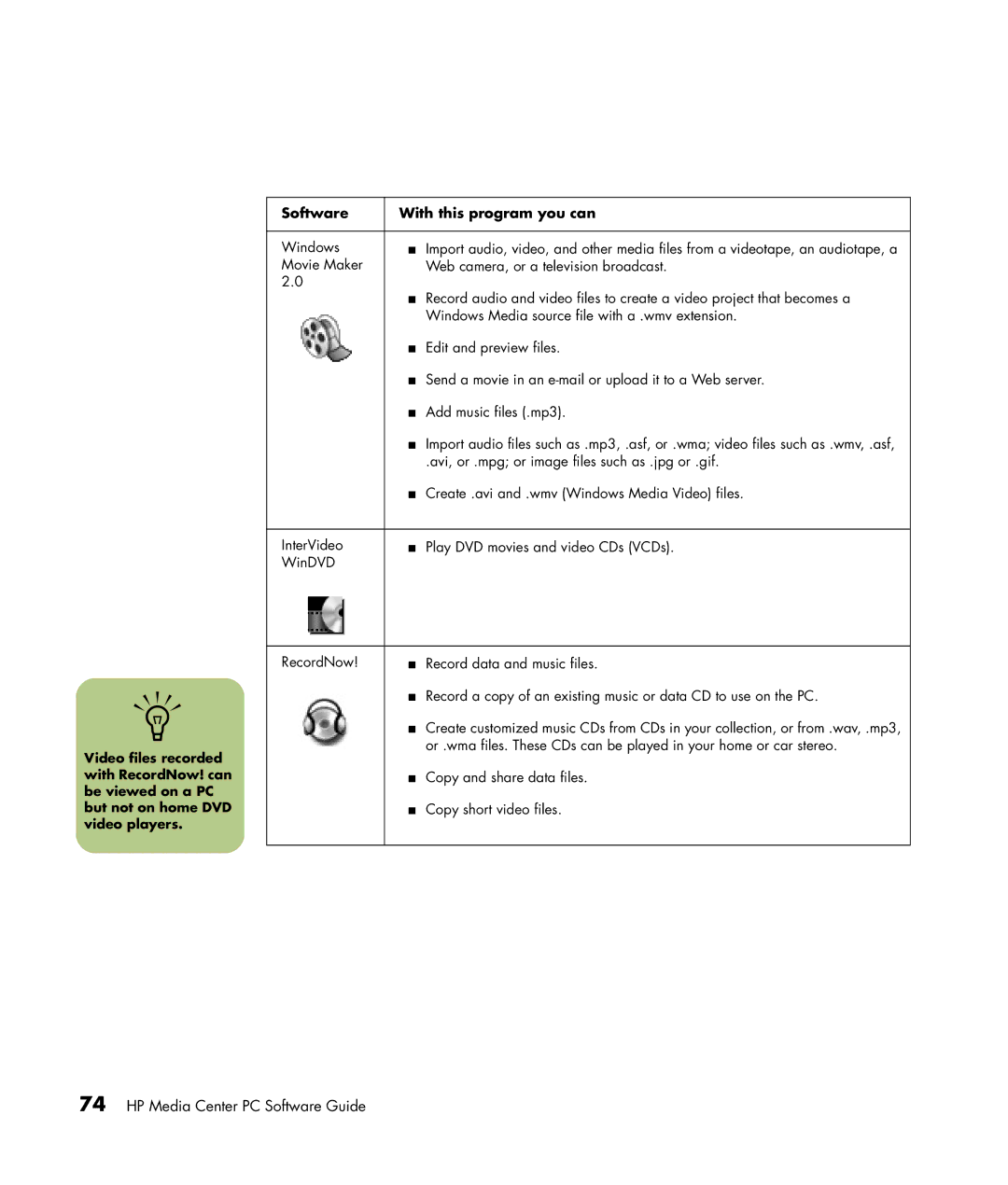 HP m1050y (PU060AV), m1299a, m1050y (PJ720AV), m1050e (PU061AV), m1050e (PJ622AV), m1297c HP Media Center PC Software Guide 