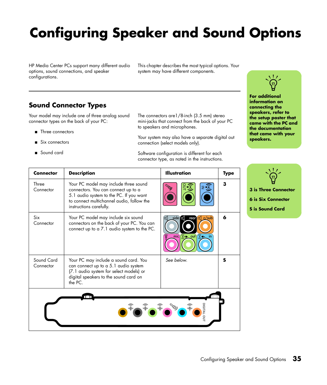 HP m1265c, m1299a manual Configuring Speaker and Sound Options, Sound Connector Types, Description, Illustration, See below 