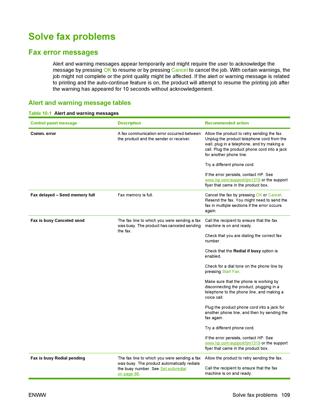 HP M1300 manual Solve fax problems, Fax error messages, Alert and warning message tables 