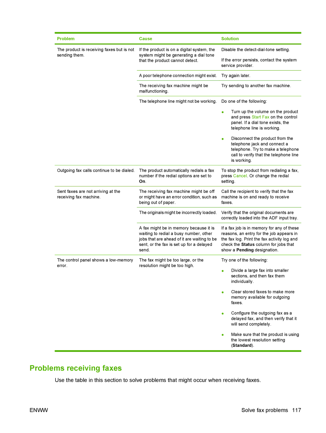 HP M1300 manual Problems receiving faxes, Standard 