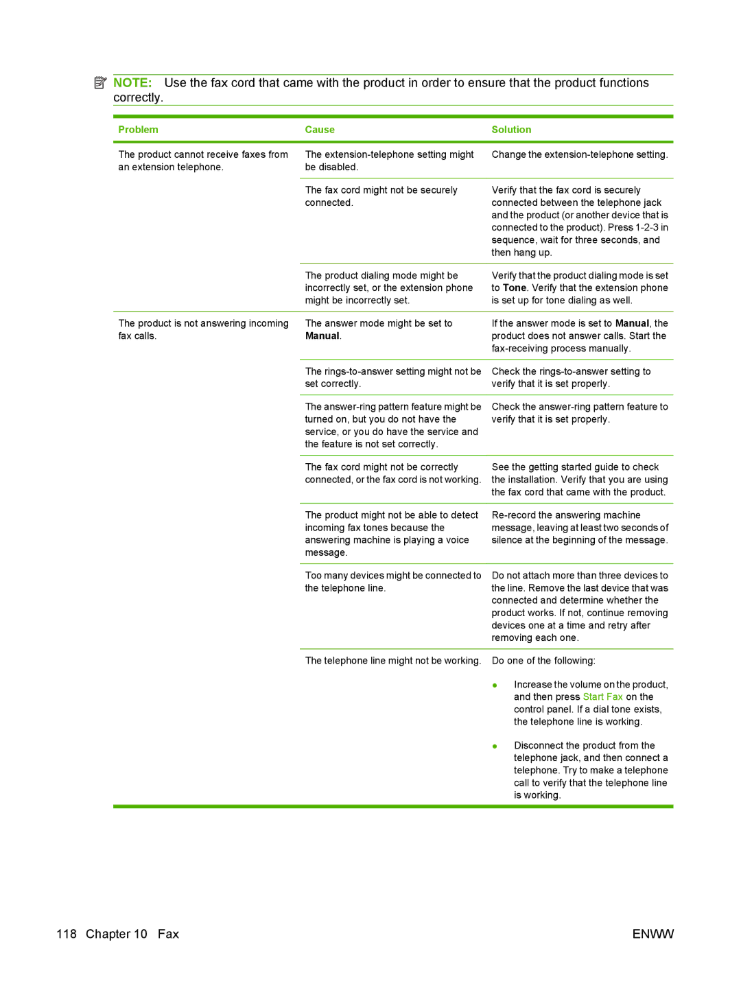 HP M1300 manual Sequence, wait for three seconds 