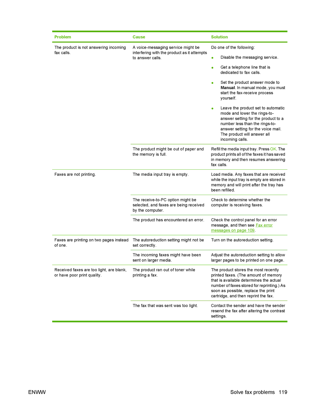 HP M1300 manual Messages on 