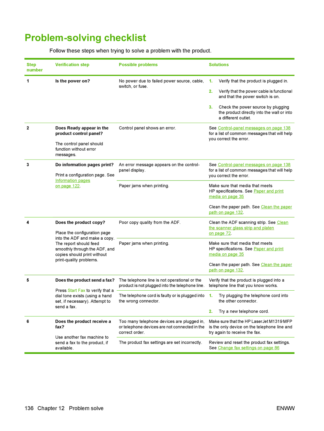 HP M1300 manual Problem-solving checklist, Step Verification step Possible problems Solutions Number 