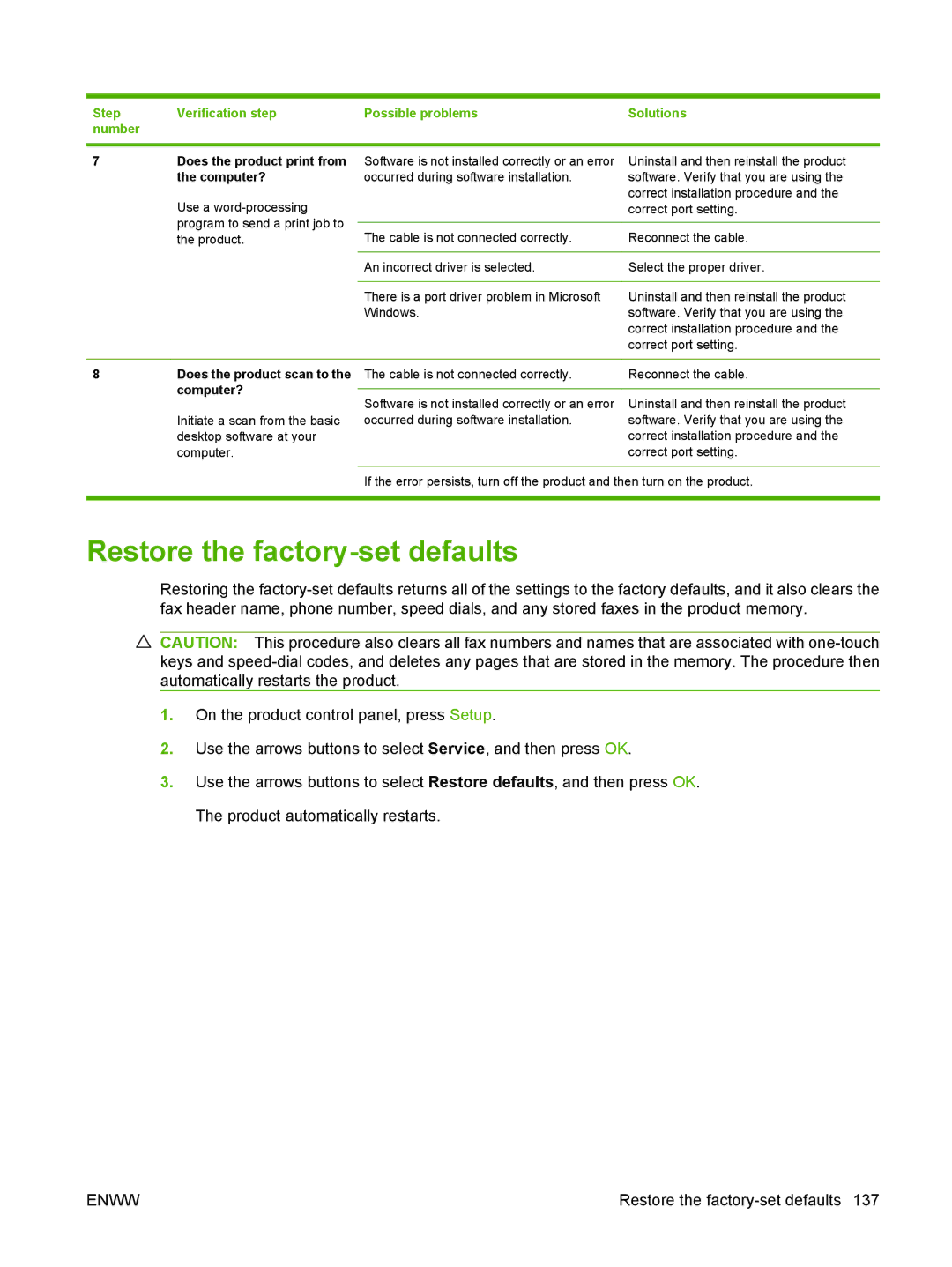 HP M1300 manual Restore the factory-set defaults, Does the product print from the computer? 