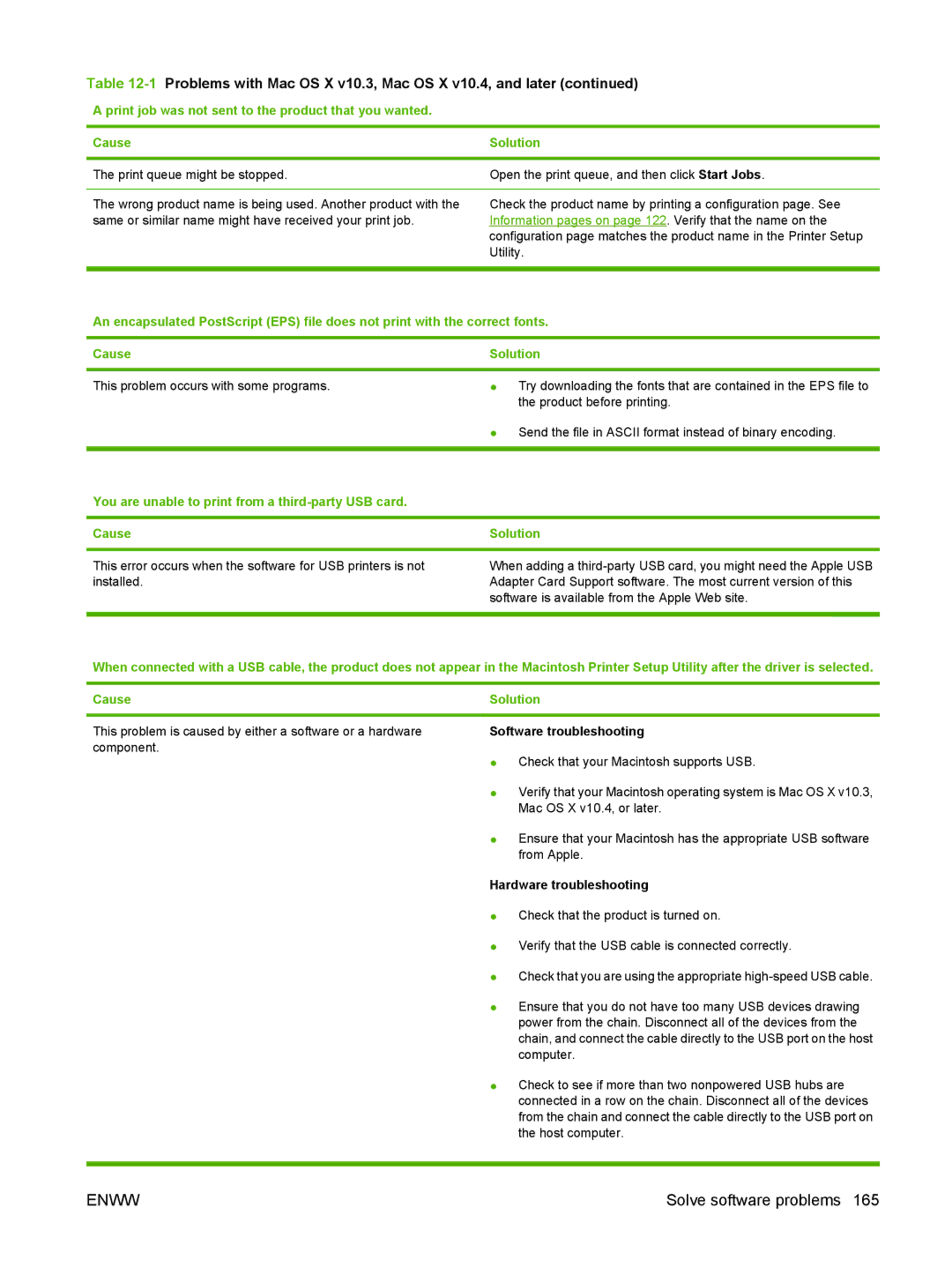 HP M1300 manual Software troubleshooting, Hardware troubleshooting 