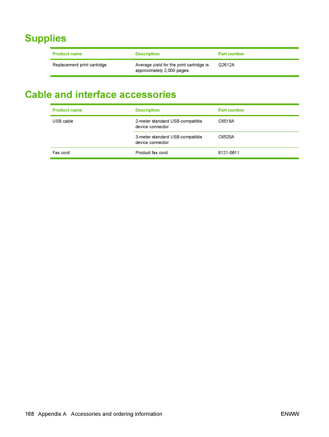 HP M1300 manual Supplies, Cable and interface accessories, Product name Description Part number 