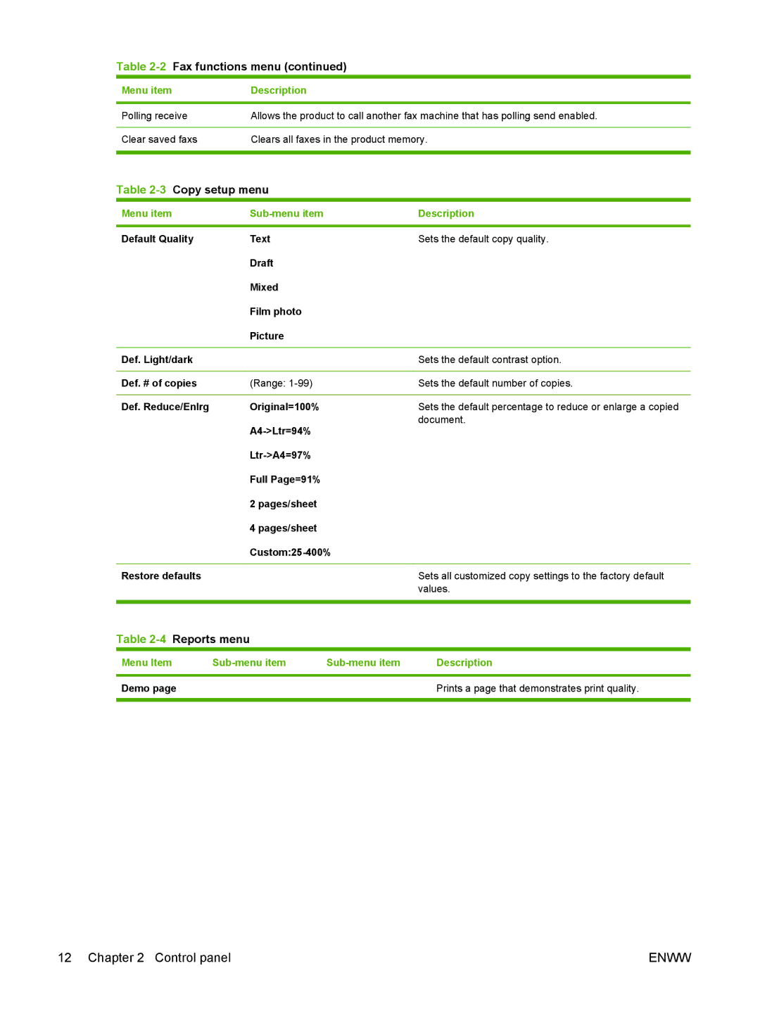 HP M1300 manual 3Copy setup menu, Menu item Sub-menu item Description 