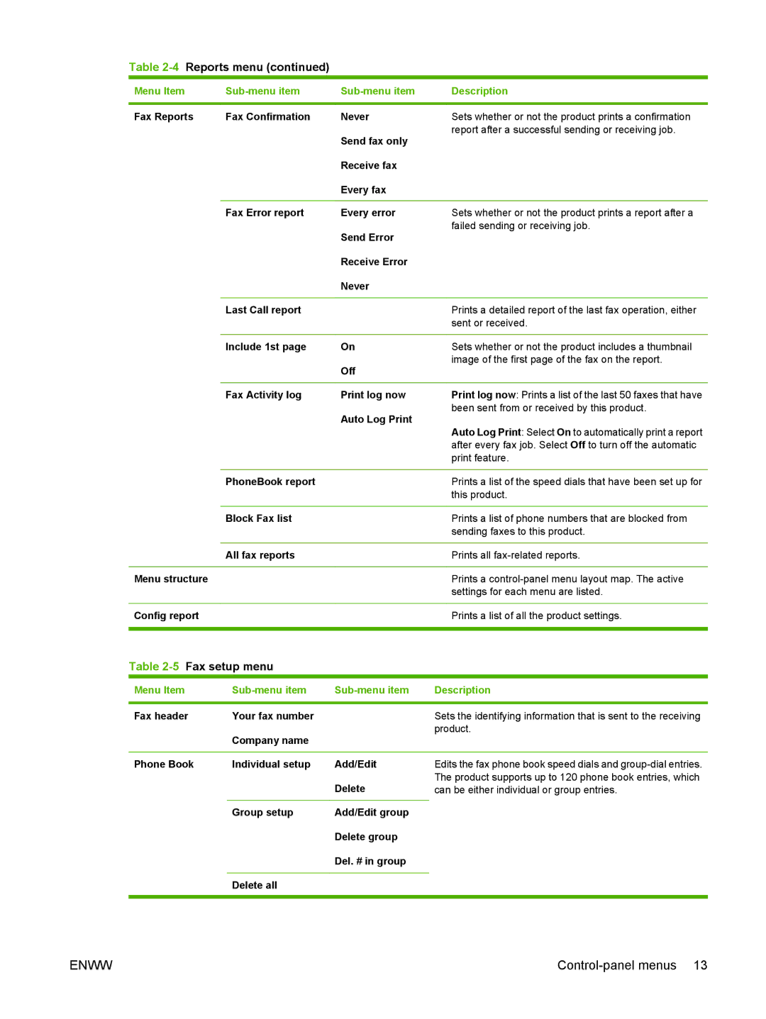 HP M1300 manual Auto Log Print Been sent from or received by this product, Print feature, PhoneBook report, This product 