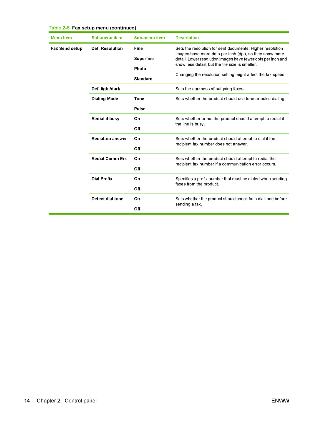 HP M1300 manual Off Faxes from the product Detect dial tone, Off Sending a fax 