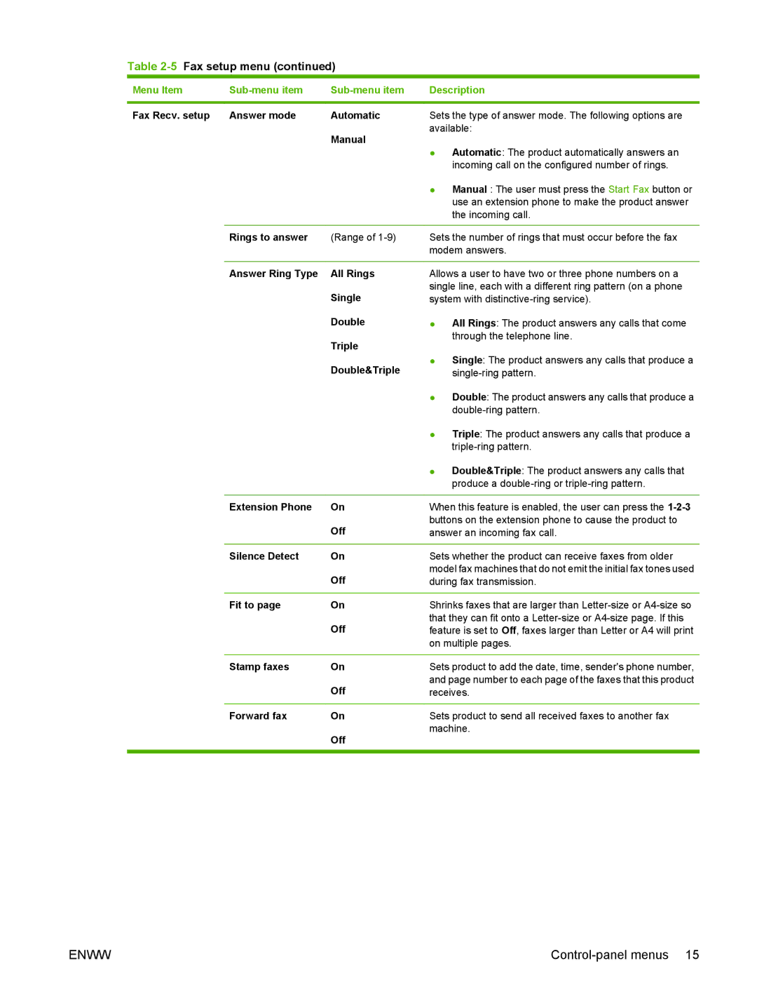 HP M1300 manual Fax Recv. setup Answer mode Automatic, Manual, Rings to answer, Answer Ring Type All Rings, Single, Double 