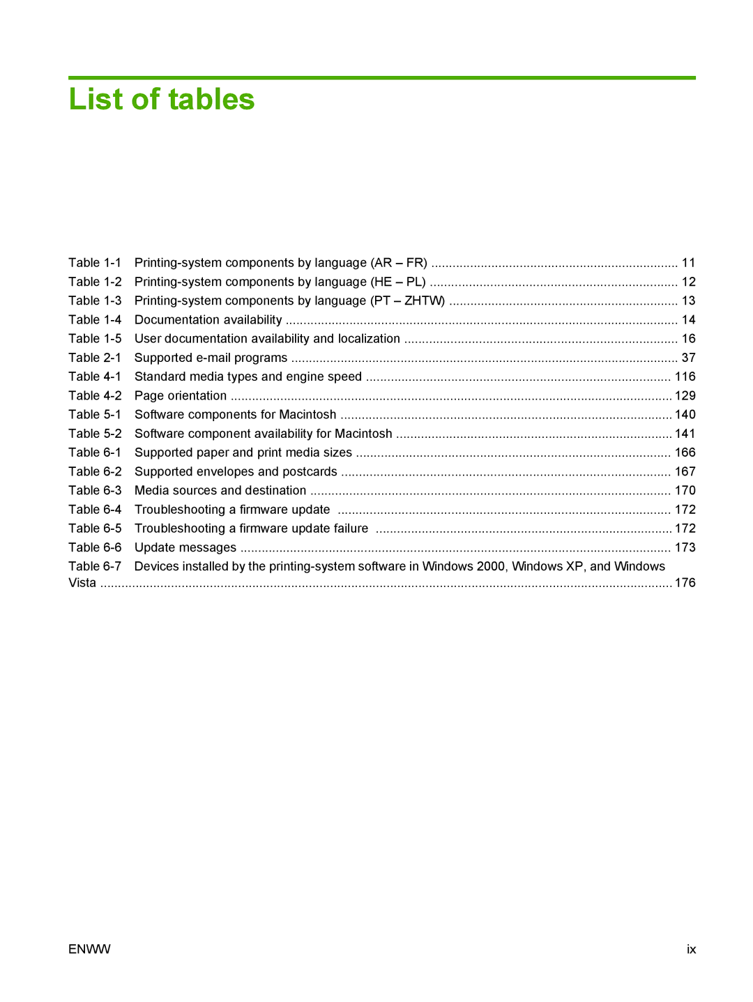 HP M1300 manual List of tables 