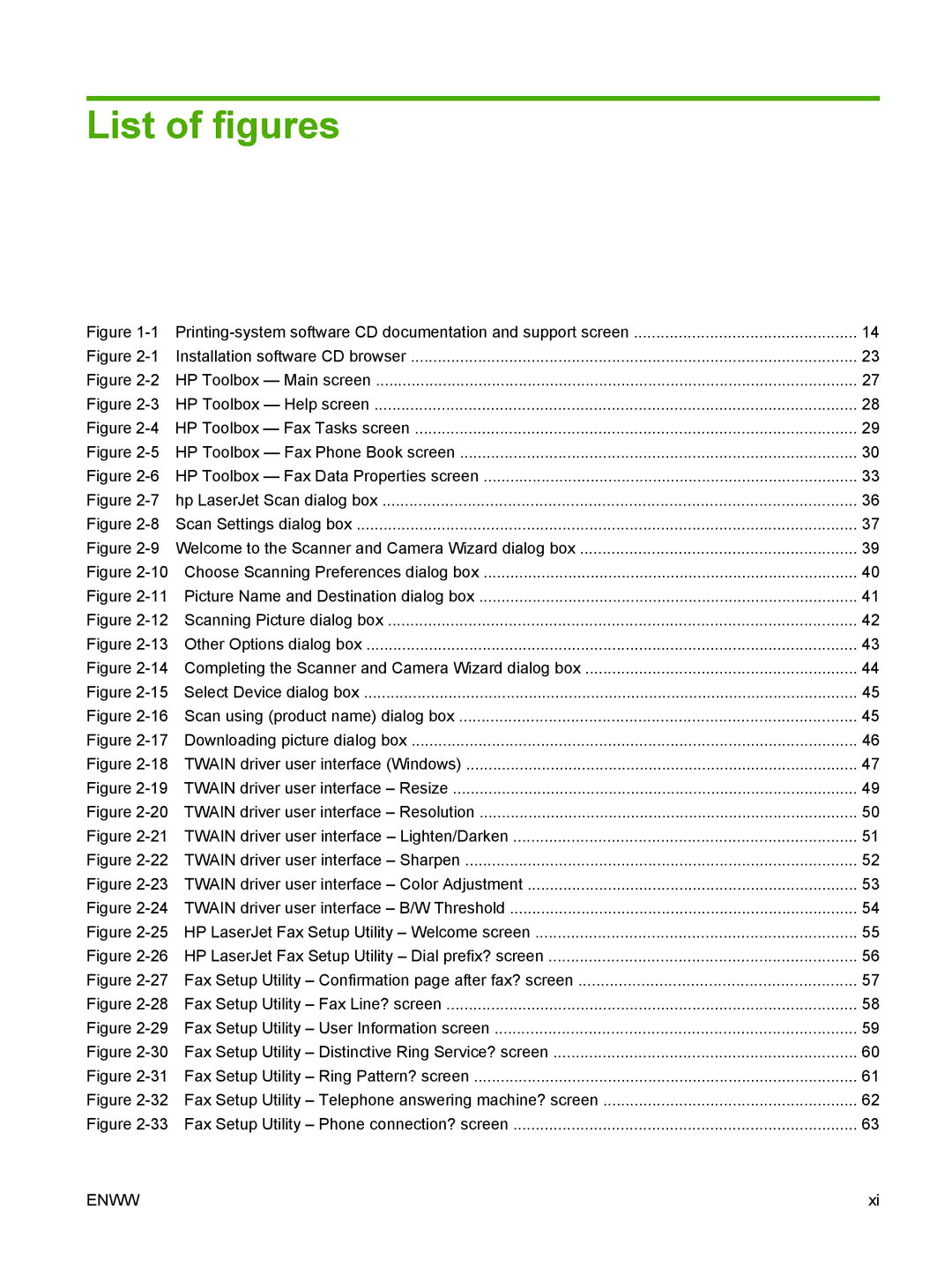 HP M1300 manual List of figures 